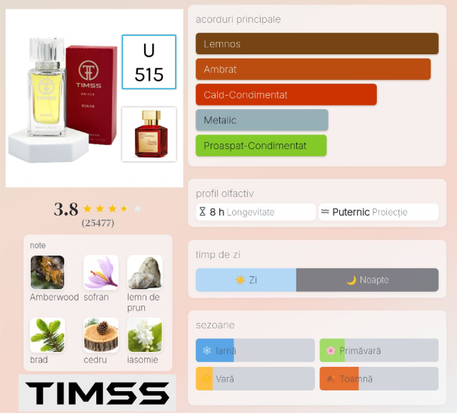 Parfum TIMMS U 515 Rouge - Inspirat de Baccarat Rouge 540