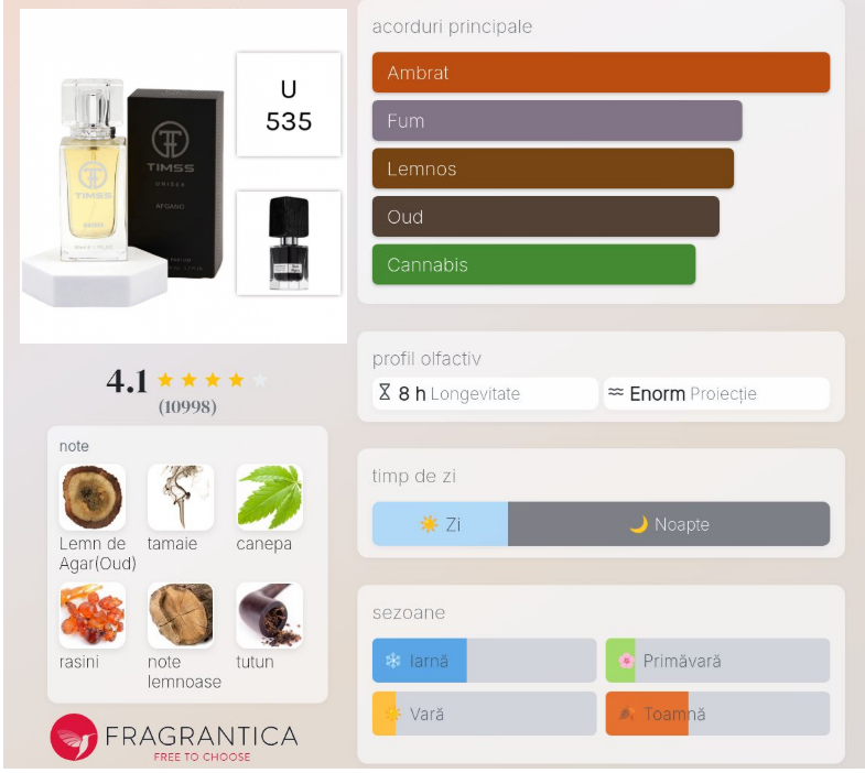 Parfum TIMSS U 535 Afgano - Inspirat de Black Afgano Nasomatto
