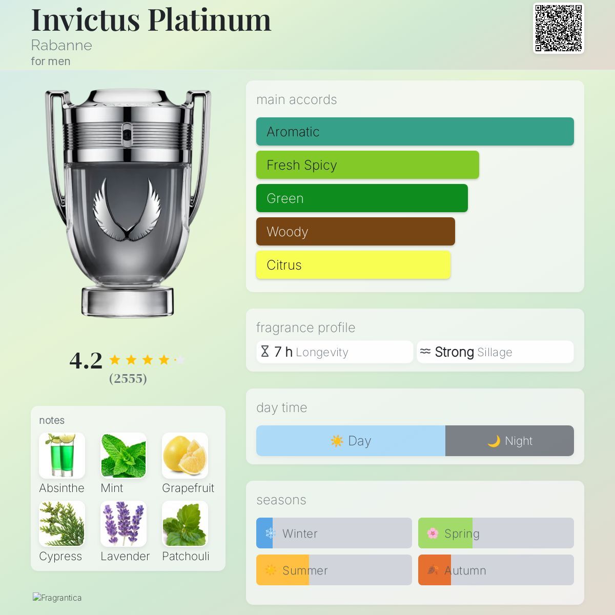 Parfum TIMSS M 161 Victorios Platinum (50 ml) - Inspirat de Invictus Platinum Rabanne