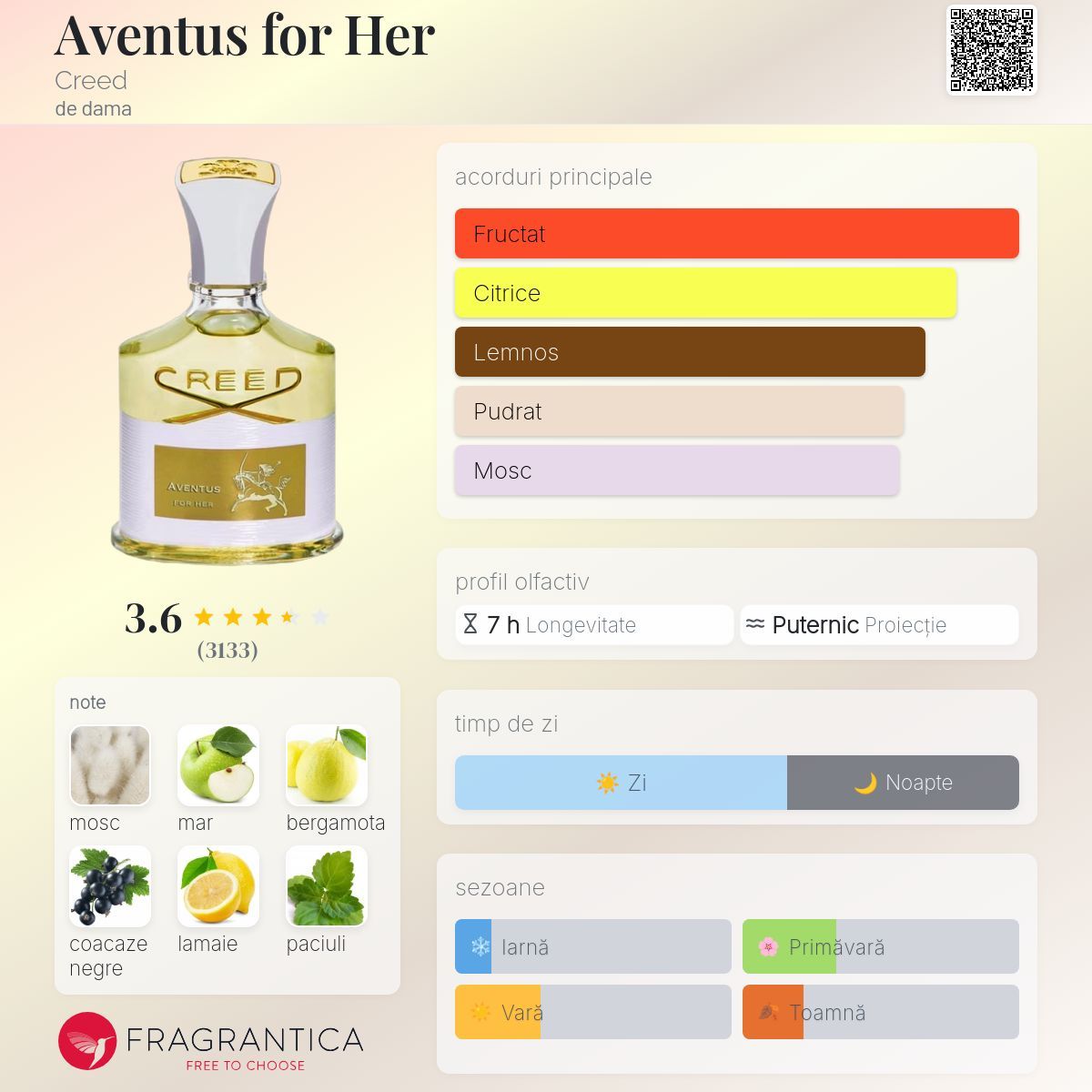 Parfum TIMSS Women 396 Adventus for Her (50 ml) - Inspirat de Creed Aventus for Her
