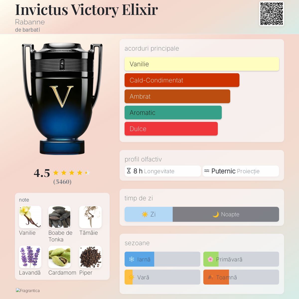 Parfum TIMSS M 152 Victorios Elixir (50 ml) - Inspirat de Invictus Victory Elixir Rabanne