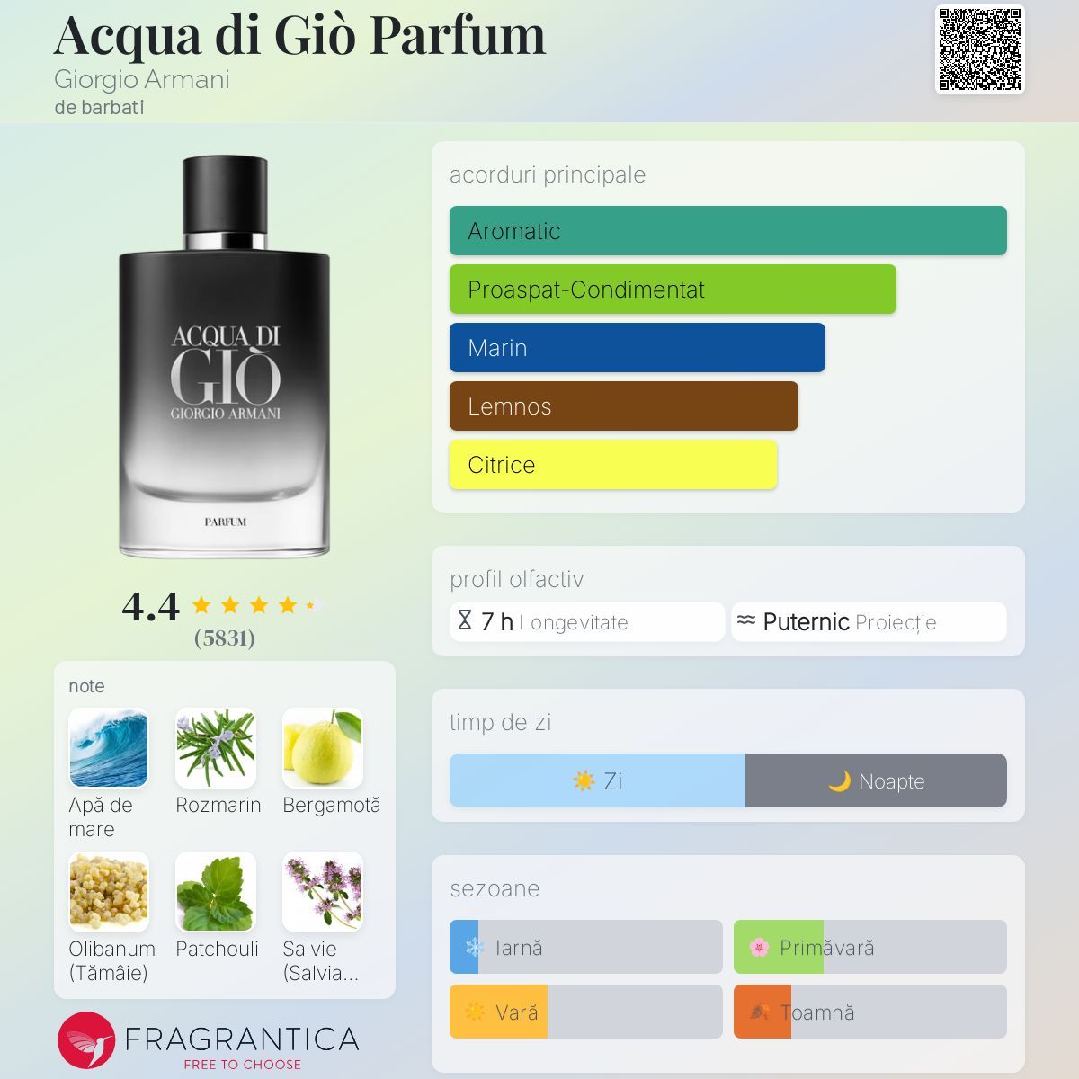 Parfum TIMSS M 117 Gio Men (50 ml) - Inspirat de Acqua di Giò Parfum Giorgio Armani