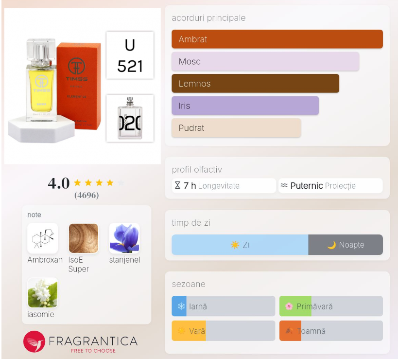 Parfum TIMSS U 521 Element 02 - Molecules Escentric 02