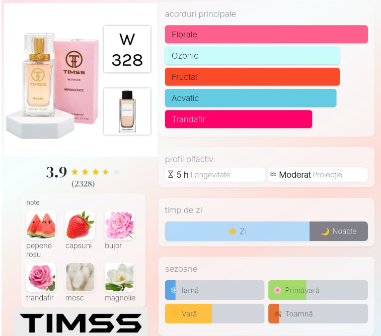 Parfum TIMMS W 328 Imperatrice - Inspirat de Dolce Gabbana L'Imperatrice
